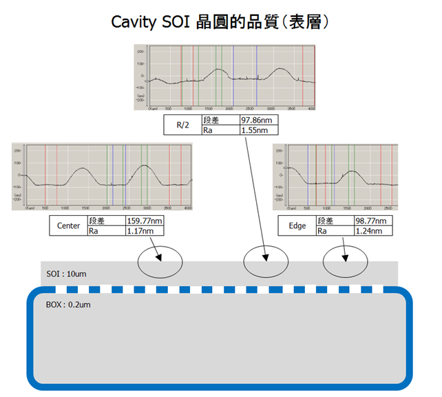 Cavity　SOI 晶圓的品質（表層）