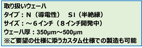 SiCウェーハの販売