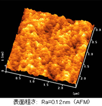表面粗さデータ